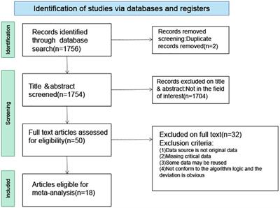 A meta-analysis: elucidating diagnostic thresholds of peak systolic flow velocities in thyroid arteries for the discrimination of Graves’ disease and destructive thyrotoxicosis